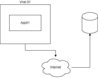 Traffic Example Traffic Example